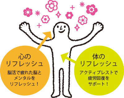 プチリフレッシュのイメージ